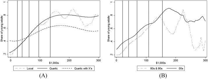 POSTSECONDARY SCHOOLING AND image