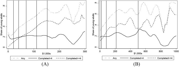 POSTSECONDARY SCHOOLING AND image