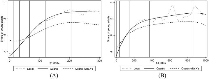 POSTSECONDARY SCHOOLING AND image