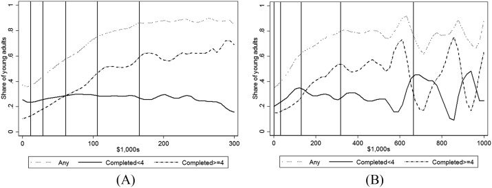 POSTSECONDARY SCHOOLING AND image