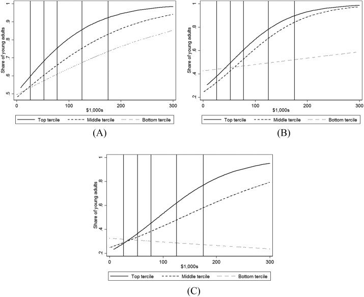 POSTSECONDARY SCHOOLING AND image