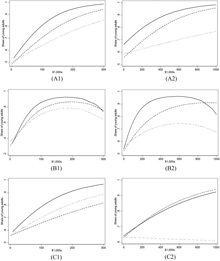 POSTSECONDARY SCHOOLING AND image