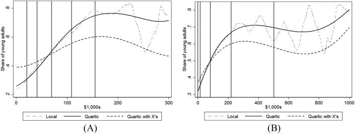 POSTSECONDARY SCHOOLING AND image