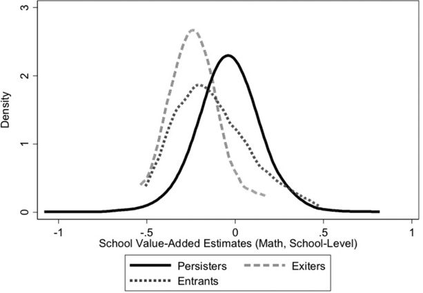 THE GROWING SEGMENTATION image