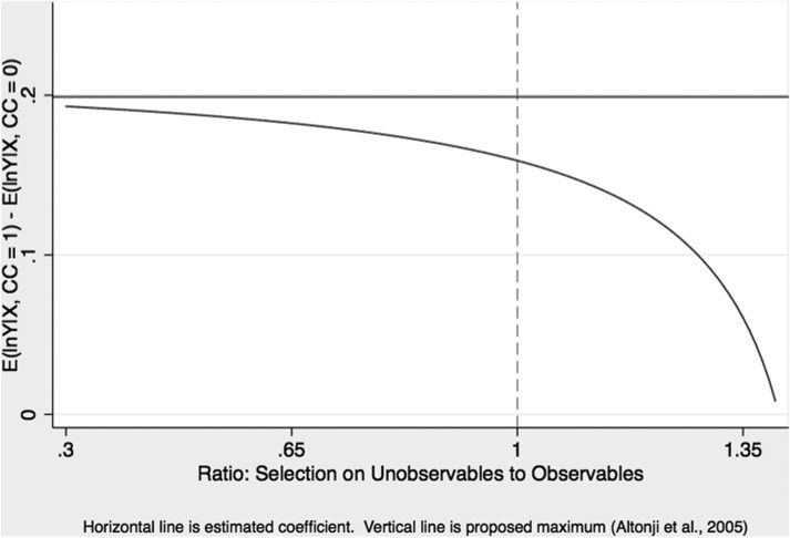 THE RETURNS TO EDUCATION AT image