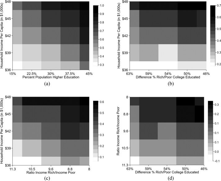 IDENTIFYING PREFERENCES FOR EQUAL image