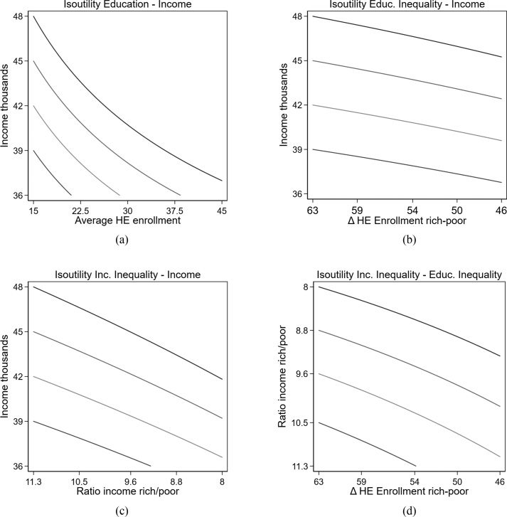 IDENTIFYING PREFERENCES FOR EQUAL image