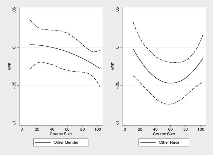 THE EFFECTS OF DEMOGRAPHIC MISMATCH image