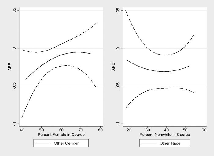 THE EFFECTS OF DEMOGRAPHIC MISMATCH image