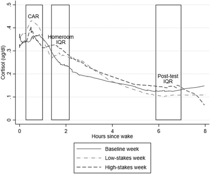 TESTING, STRESS, AND PERFORMANCE: HOW image