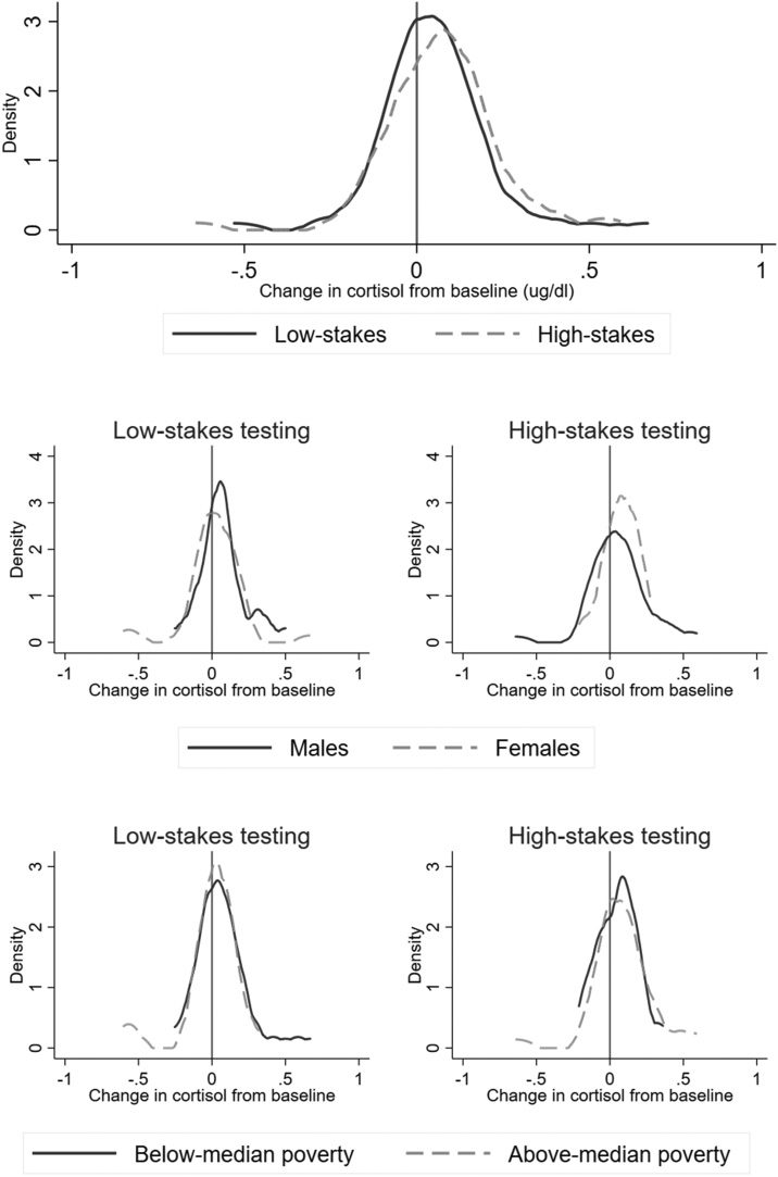 TESTING, STRESS, AND PERFORMANCE: HOW image