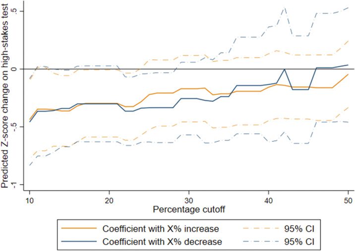 TESTING, STRESS, AND PERFORMANCE: HOW image