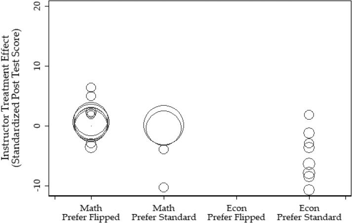 EFFECTS OF FLIPPED CLASSROOM image