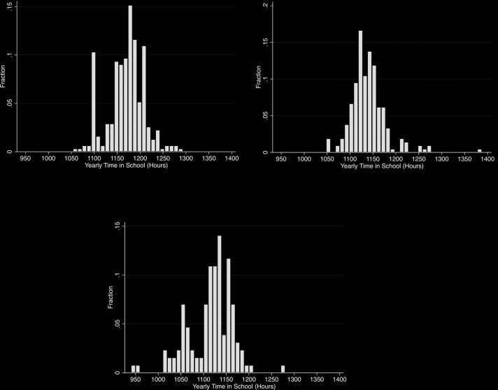 ARE ALL FOUR-DAY SCHOOL WEEKS image