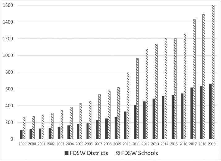 ARE ALL FOUR-DAY SCHOOL WEEKS image