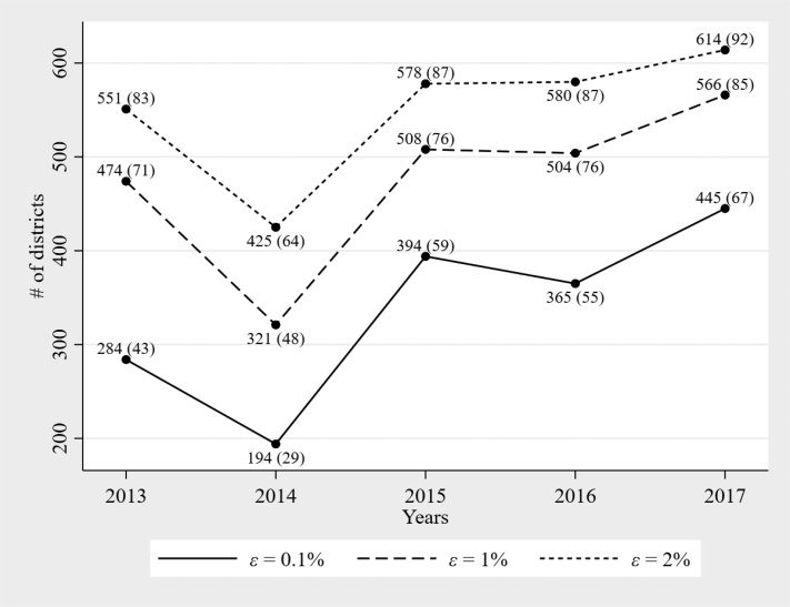 CAP AND GAP: THE FISCAL EFFECTS OF image