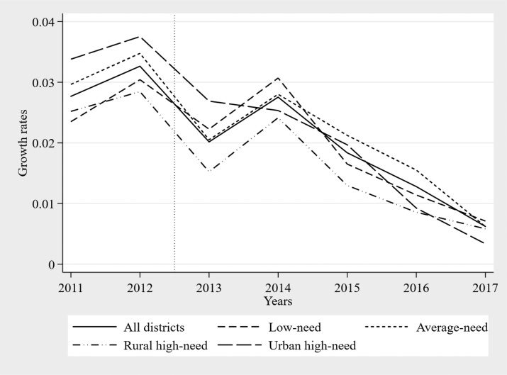 CAP AND GAP: THE FISCAL EFFECTS OF image