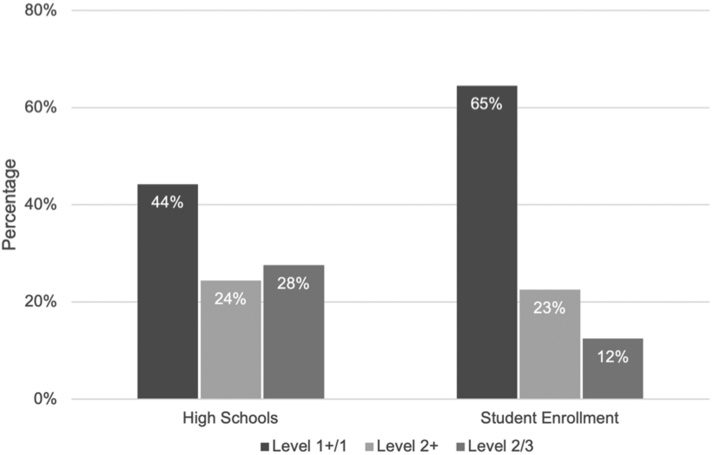 THE PATHWAY TO ENROLLING IN A image