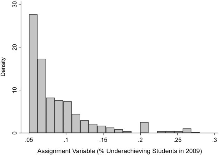 THE EFFECT OF EXTRA SCHOOL FUNDING image