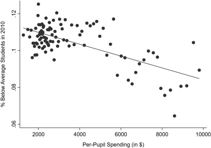 THE EFFECT OF EXTRA SCHOOL FUNDING image