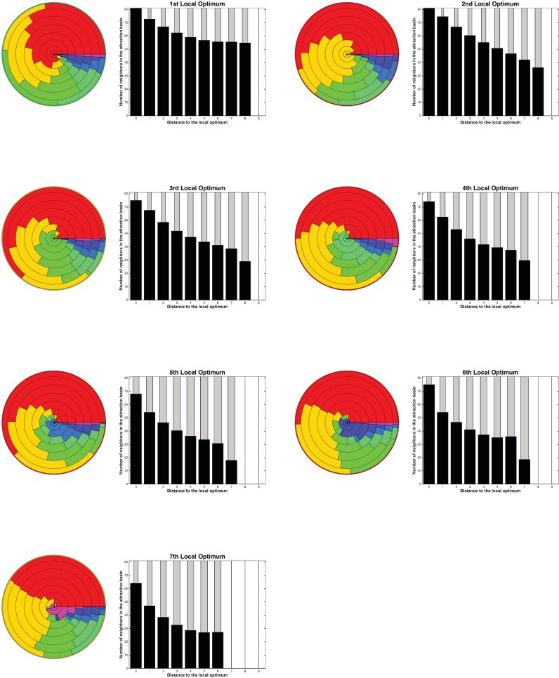 Anatomy of the Attraction Basins: Immagine