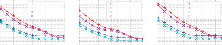 Diagonal Acceleration for Covariance Matrix image