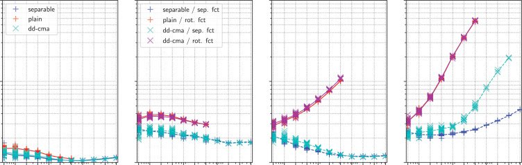 Diagonal Acceleration for Covariance Matrix image