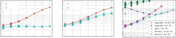 Diagonal Acceleration for Covariance Matrix image