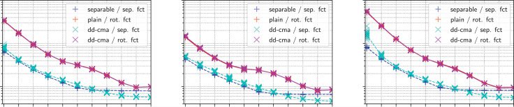 Diagonal Acceleration for Covariance Matrix image