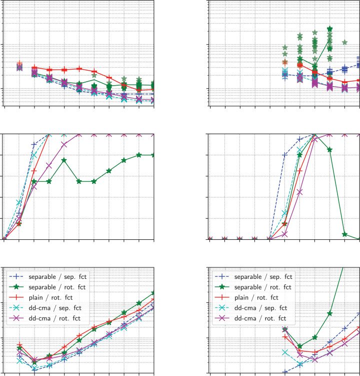 Diagonal Acceleration for Covariance Matrix image