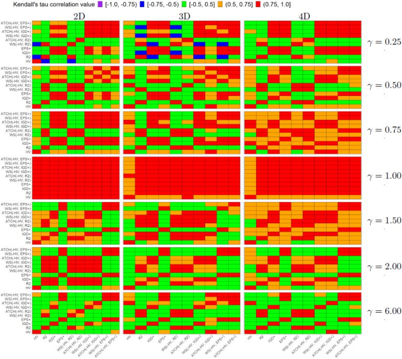 On the Construction of Pareto-Compliant image