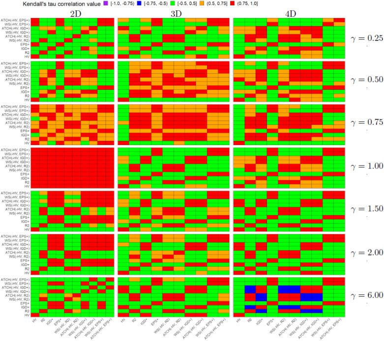 On the Construction of Pareto-Compliant image