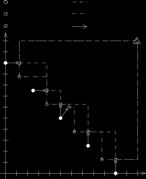 On the Construction of Pareto-Compliant image