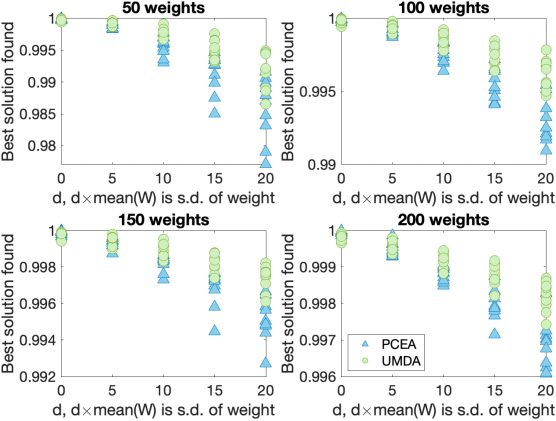 Evolutionary and Estimation of Distribution image