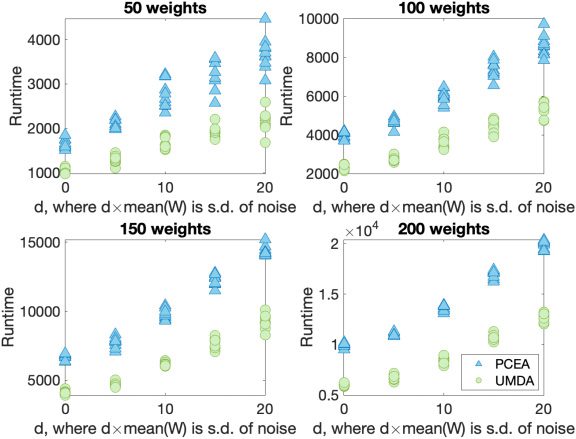 Evolutionary and Estimation of Distribution image