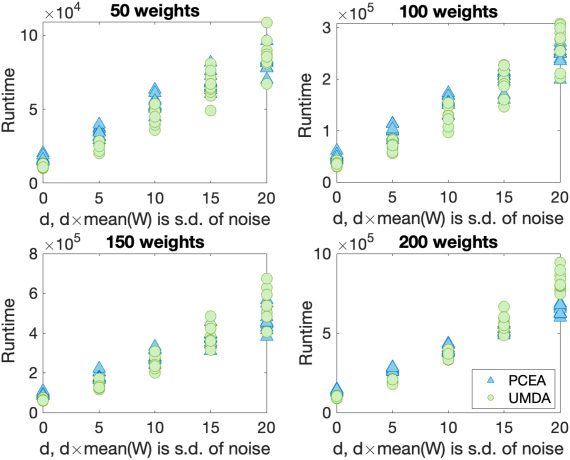 Evolutionary and Estimation of Distribution image