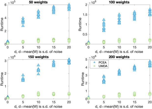 Evolutionary and Estimation of Distribution image