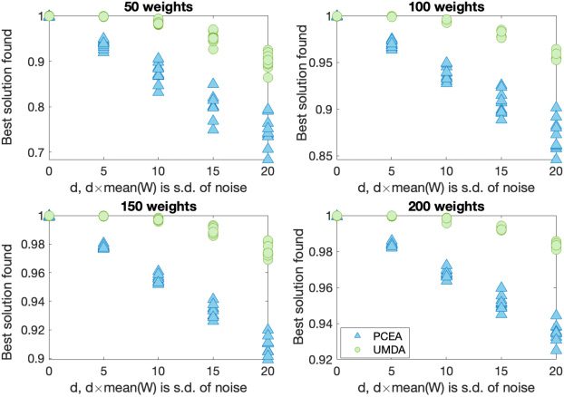 Evolutionary and Estimation of Distribution image