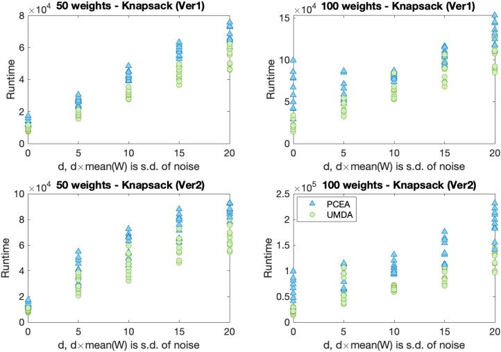 Evolutionary and Estimation of Distribution image