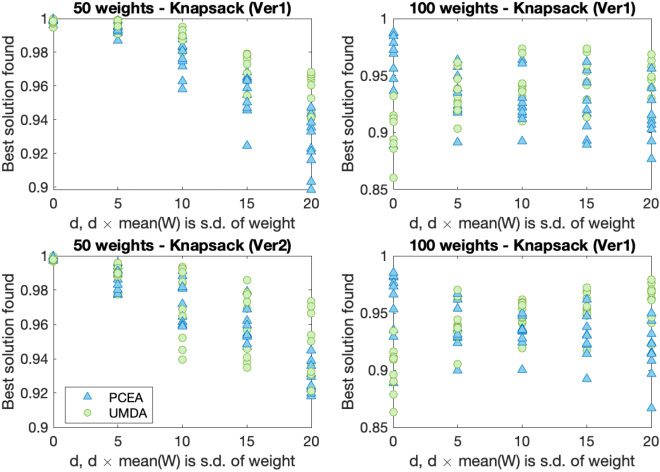 Evolutionary and Estimation of Distribution image