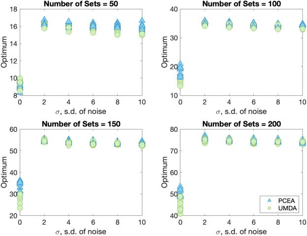 Evolutionary and Estimation of Distribution image