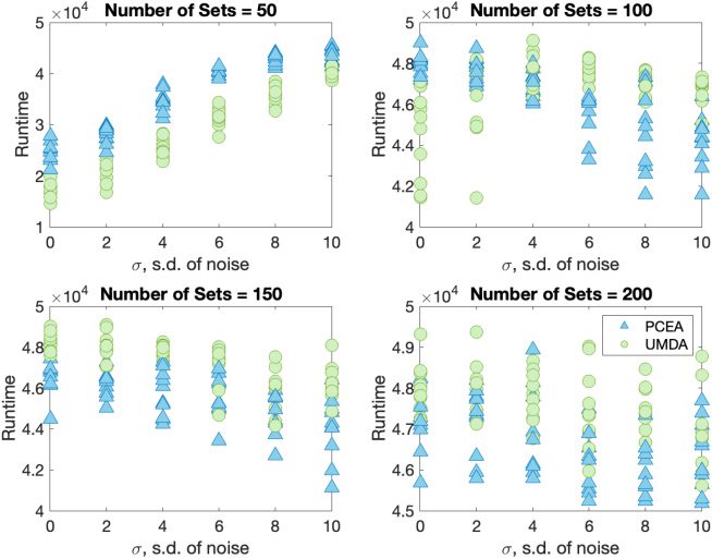 Evolutionary and Estimation of Distribution image