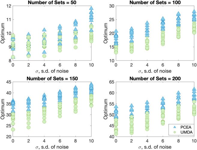 Evolutionary and Estimation of Distribution image