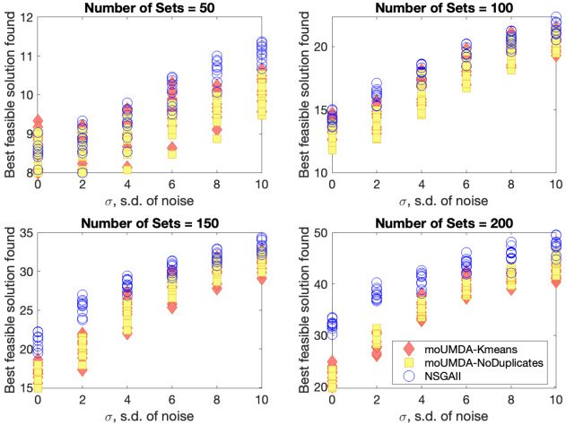 Evolutionary and Estimation of Distribution image