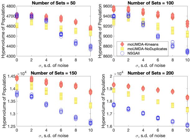 Evolutionary and Estimation of Distribution image