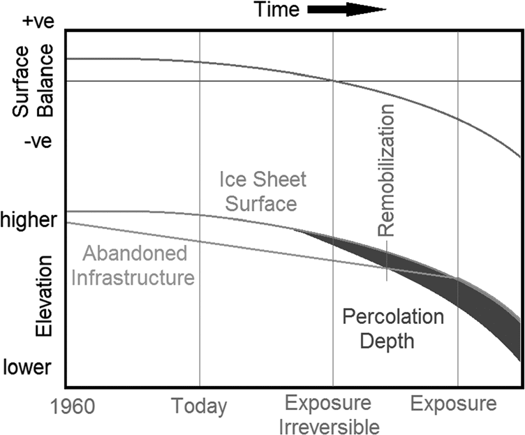 Climate Change and the Politics of image