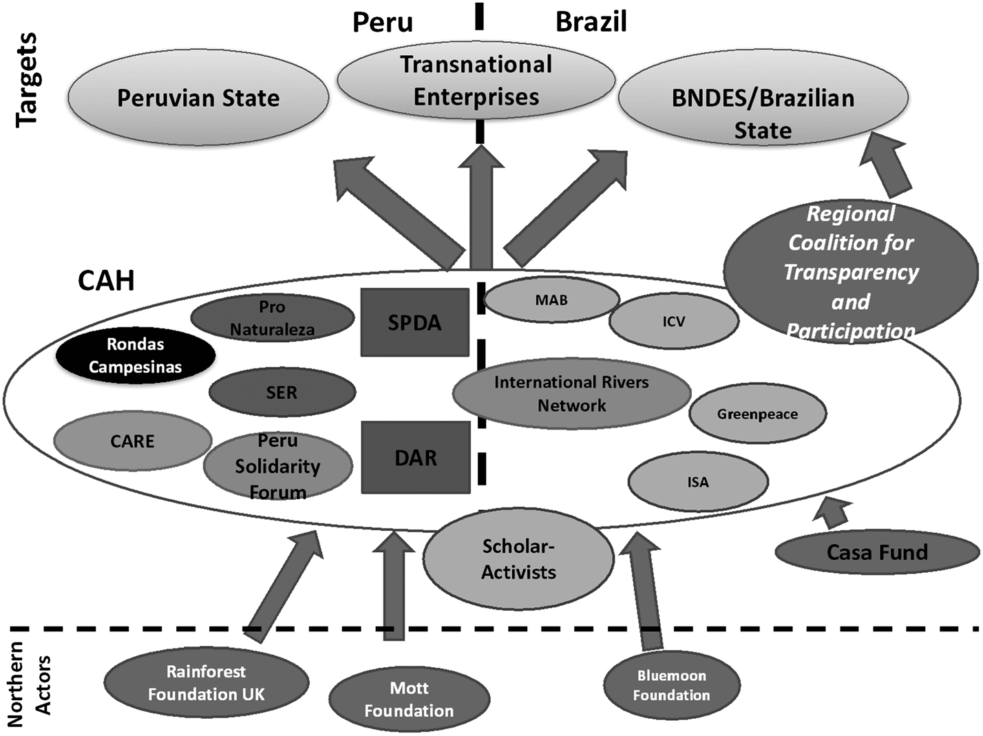 South–South Transnational Advocacy: image