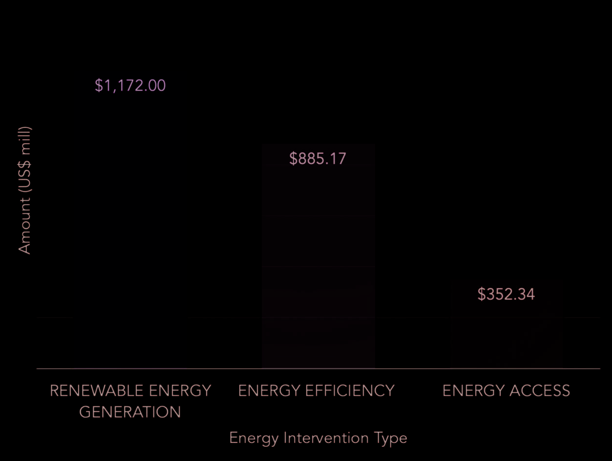 Sustainable Energy for All? Assessing image