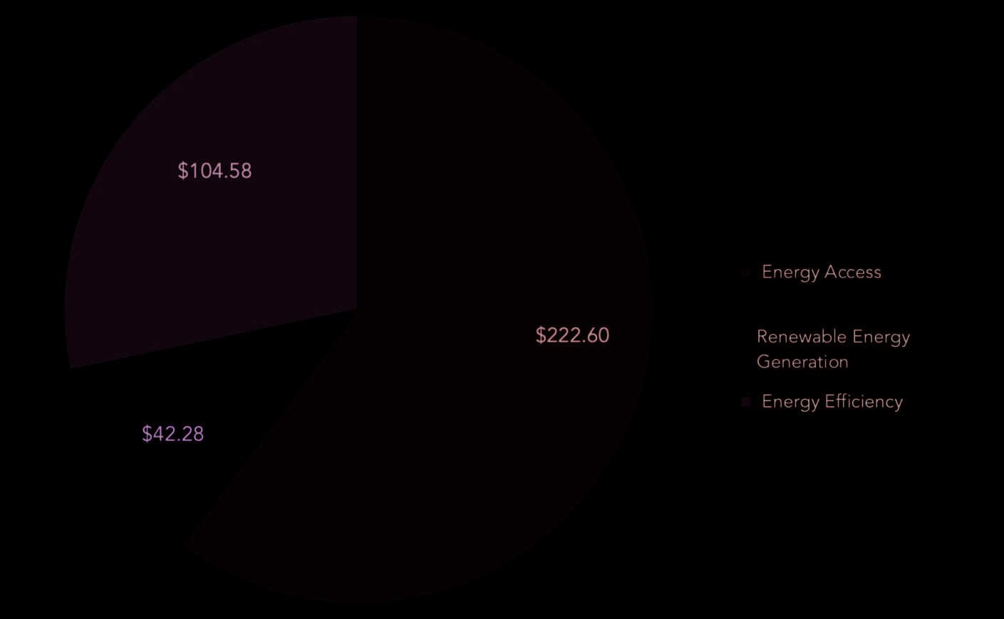 Sustainable Energy for All? Assessing image