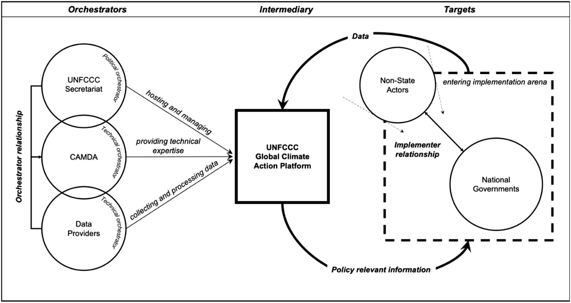 Orchestrating Global Climate image